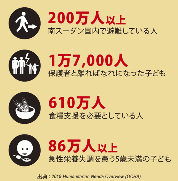 南スーダン緊急事態 暴力に引き裂かれる家族と深刻な飢餓 国連unhcr協会